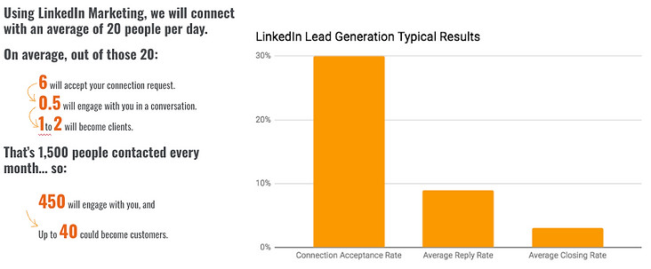 Navigating the Maze of LinkedIn Lead Generation Campaigns: A Guide for Business Owners
