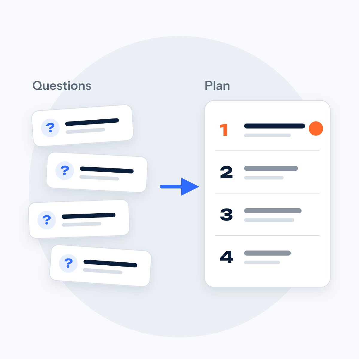 A list of buyer questions sorted into a numbered writing plan