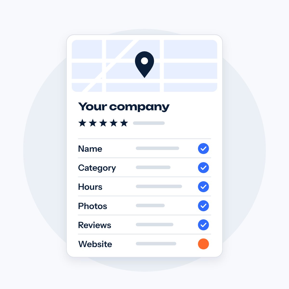 A business profile card with a small map and a checklist of fields: name, category, hours, photos, reviews and website