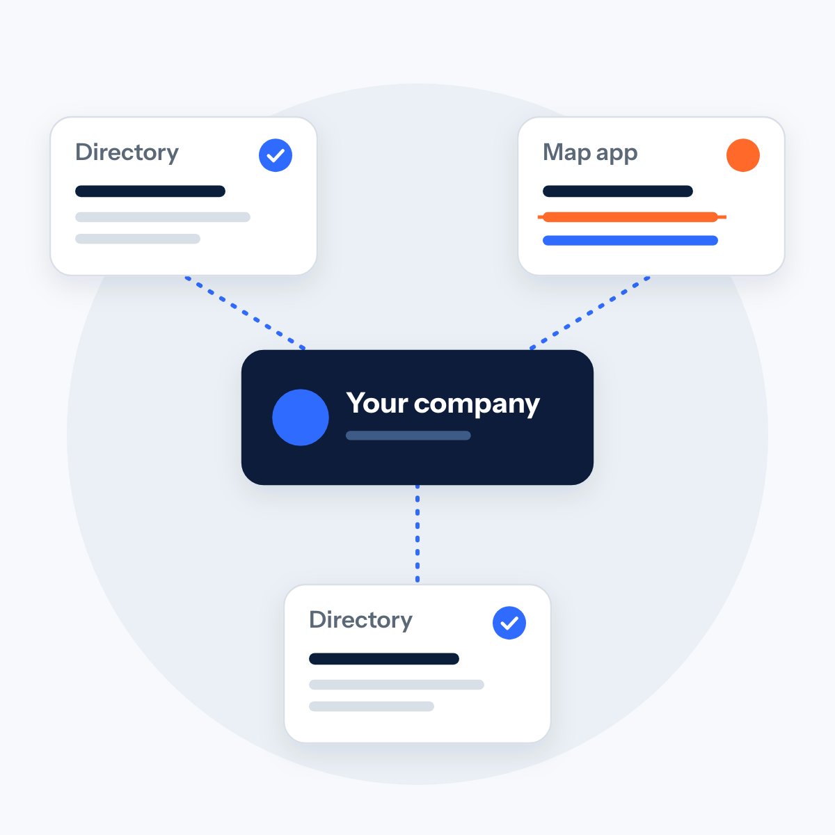 Your company card linked to three listing cards. Two directories match and a map app listing with an old detail is being corrected