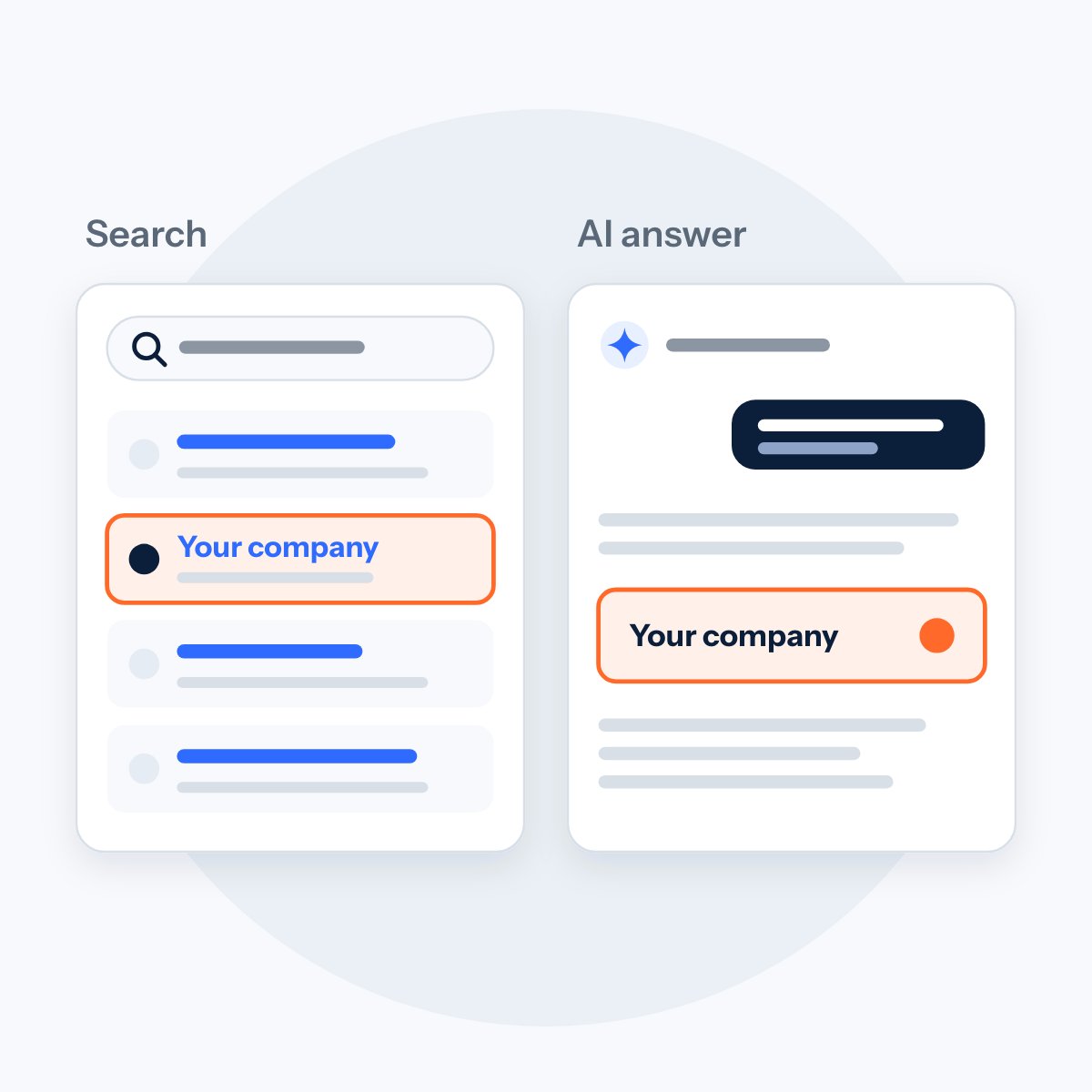 A search results card and an AI answer card side by side, both showing Your company